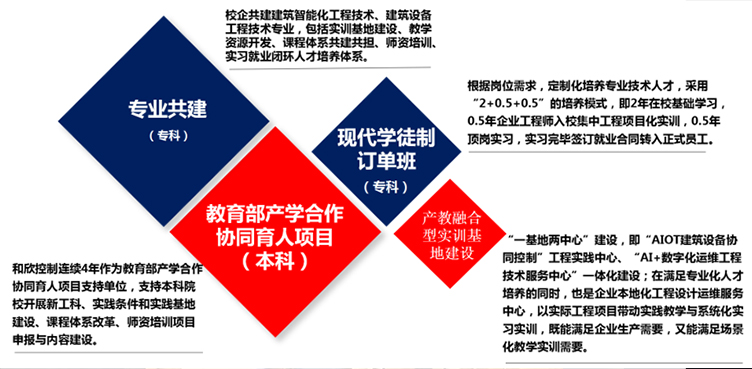用人才战略，为建筑智能化产业保驾护航